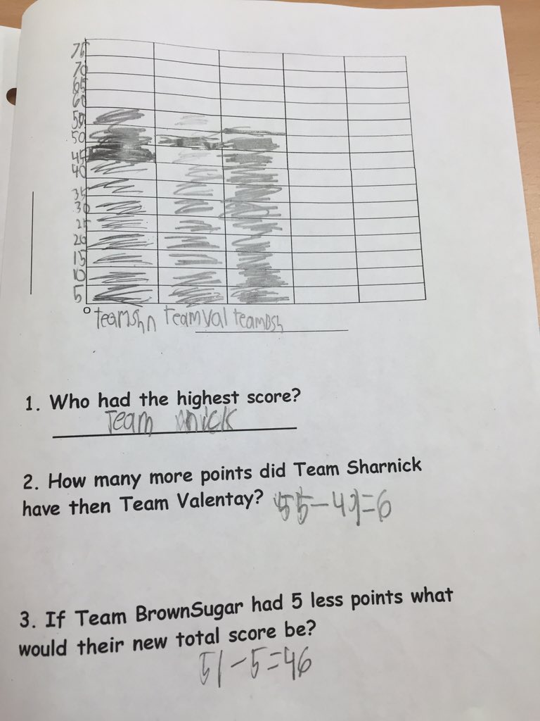 MrsStefanik's tweet image. #DWTSMath @iamValC @SharnaBurgess @WitneyCarson @TheCarlosPena @nickcarter @KristynBurtt @JCRubioTV @DancingABC