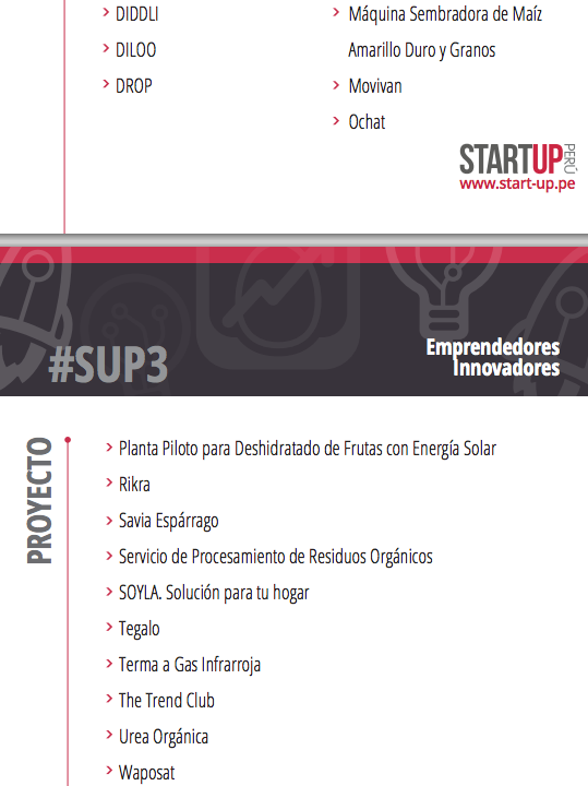 cavilont's tweet photo. Ganadores #SUP3 e incubados @CEUSIL_ #Diddli #Waposat buen inicio a dar lo máximo! https://t.co/XvazzjArWF #LSMLIMA https://t.co/KXsn0LfVvR