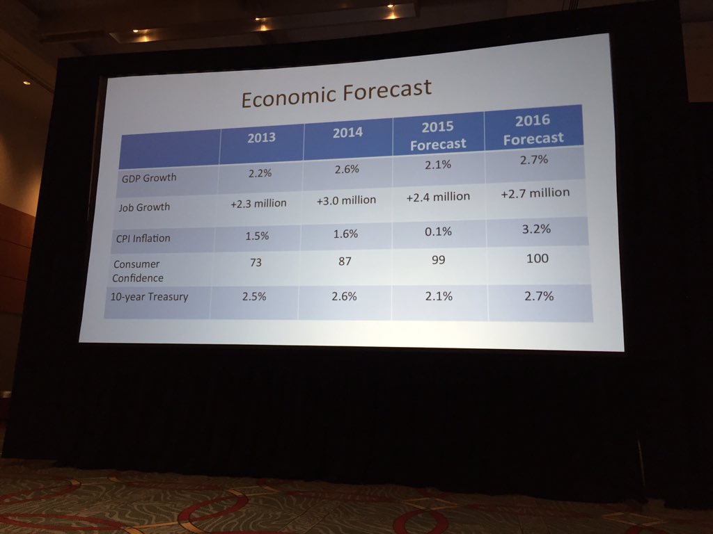 Yun: there will be no recession #narannual