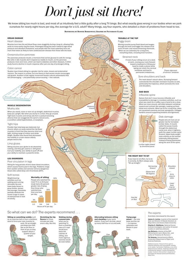 sarahmparkerr's tweet photo. Don't just sit there! #move https://t.co/3WXDiraGRS
