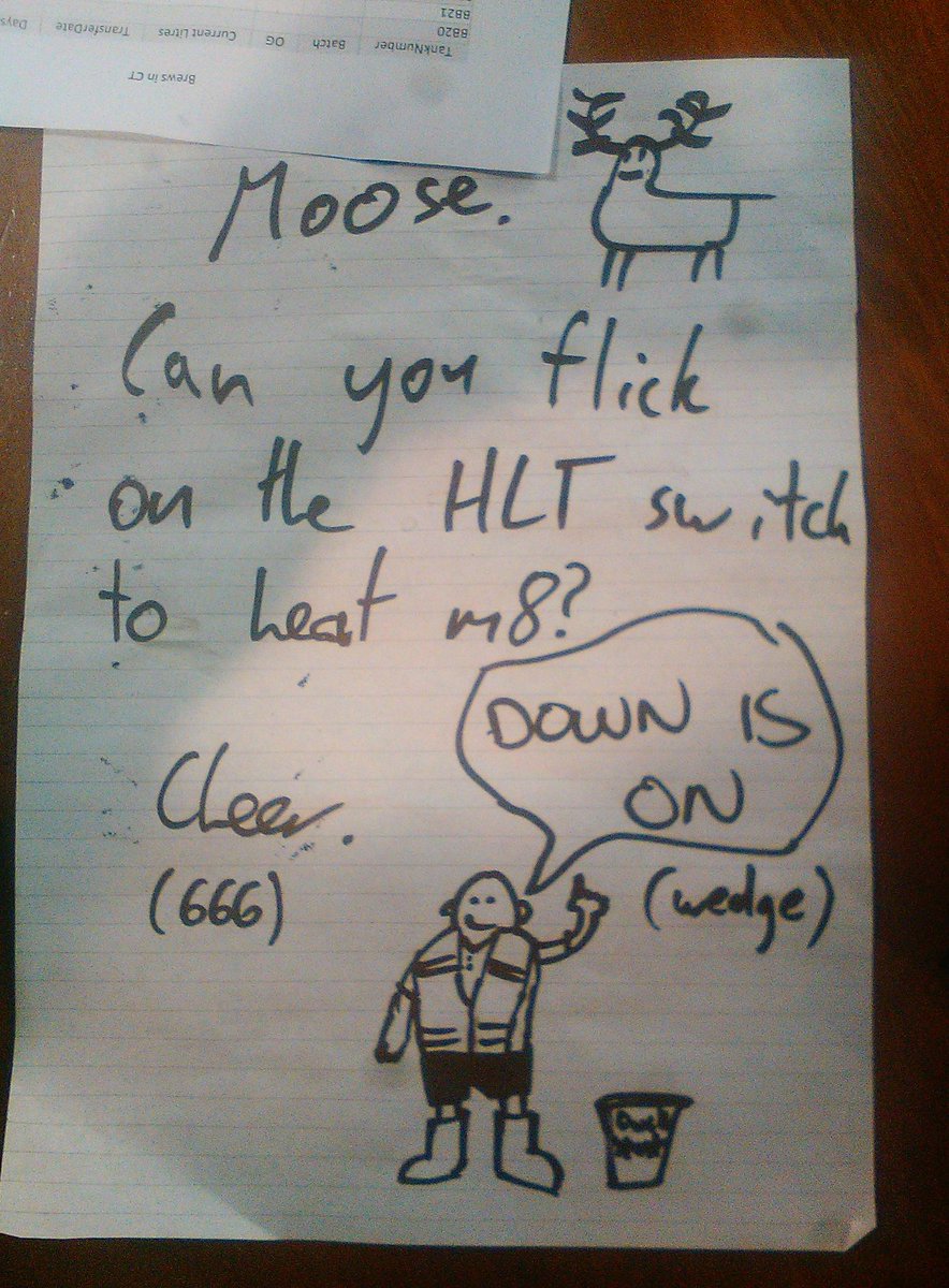 Saturday brew pen meanderings... Good likeness of the infamous Wedge