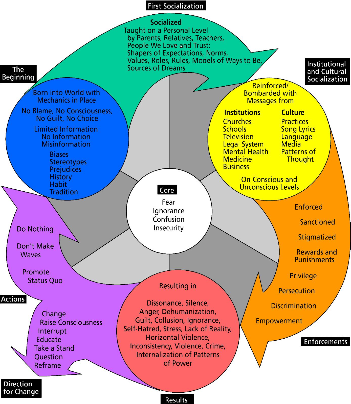 systemic influences on personality development abuse Home educate yourself with articles on addiction genetic and environmental factors in addiction genetic influences appear to account for about half the risk of becoming an alcoholic substance abuse and personality disorders substance abuse and retirement. systemic influences on personality development abuse Home educate yourself with articles on addiction genetic and environmental factors in addiction genetic influences appear to account for about half the risk of becoming an alcoholic substance abuse and personality disorders substance abuse and retirement.