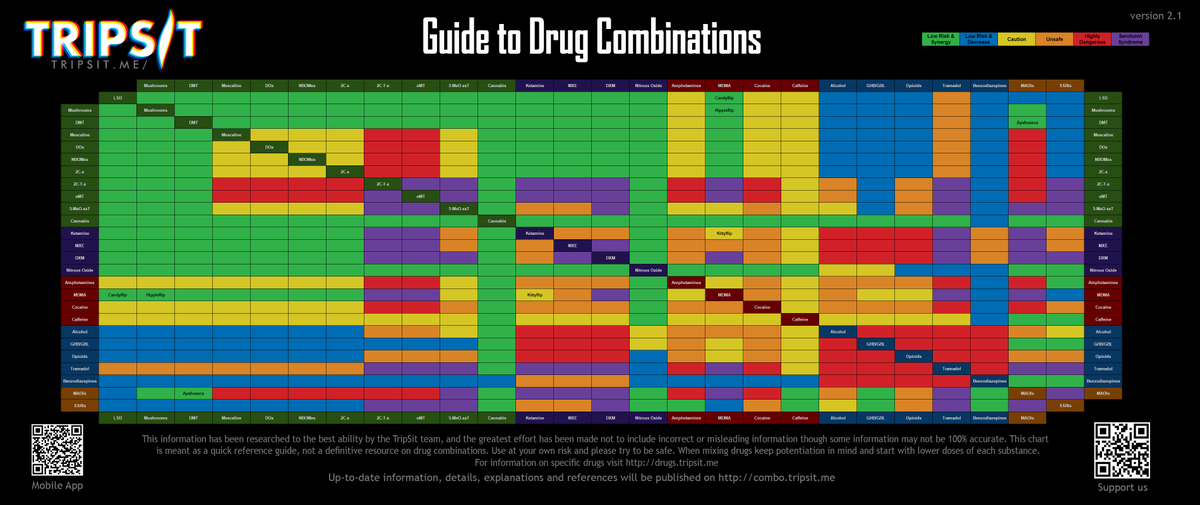 Dancesafe Chart