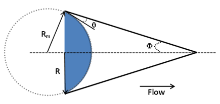 perm_inc's tweet photo. https://t.co/dUSbj89kHe #Effect of #Pore #Geometry on #CapillaryPressure in #petrophysics #coreanalysis https://t.co/urO9FHMdUP