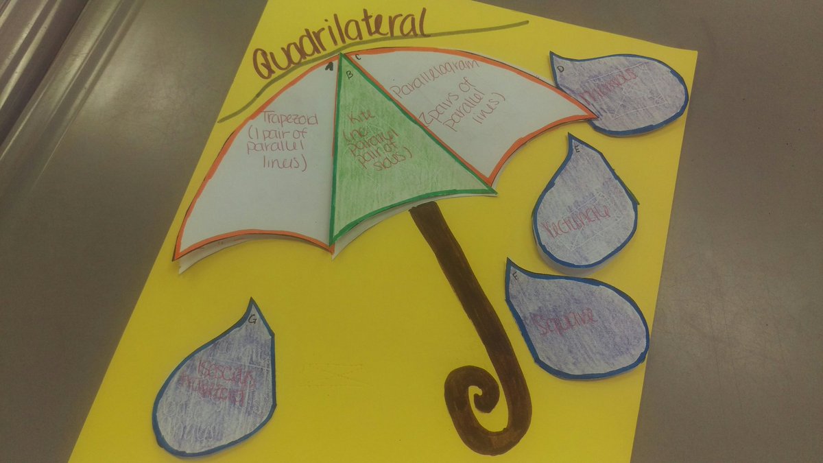 Hmoore_EHS's tweet photo. #FabulousFriday finishing our quadrilateral umbrellas and using awesome reasoning skills today #ECSLearn #EHSlearn https://t.co/MbYiNKS5vO