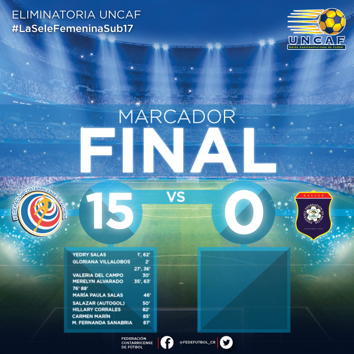 laselecrc_'s tweet photo. ¡Finaliza el partido! #LaSelefemeninaSub17 15 - Belice 0. https://t.co/N5jlDD7TPv
