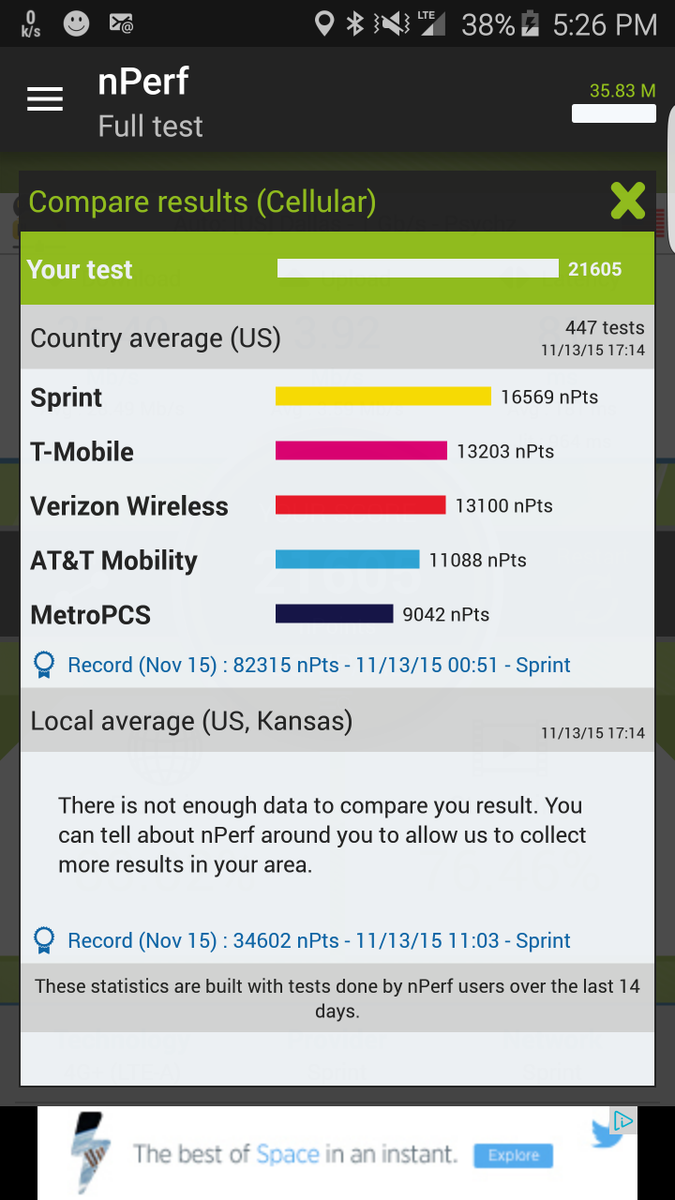 sprint4352's tweet photo. #CentralProudFriday @jrsimer @j8o8e8 @joshtemplerun Brace yourselves...Sprint's data speeds will blow you away!! https://t.co/VBTE8nYyKr