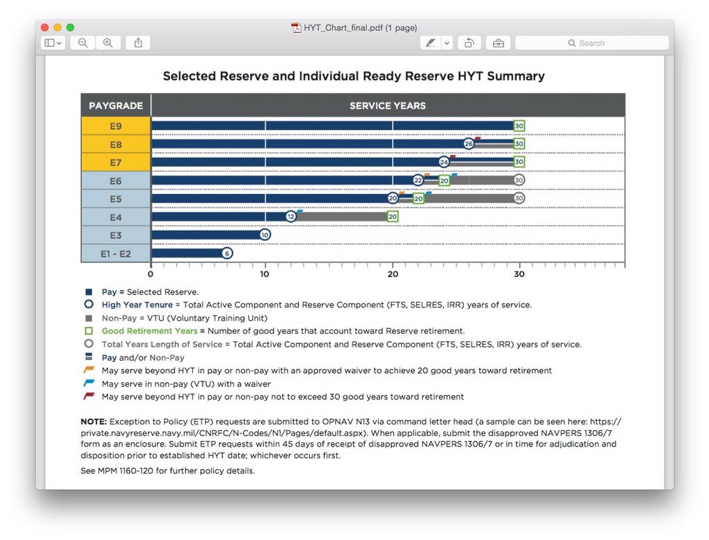 Navy Hyt Pay Chart 2016