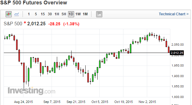 theniftyfeed's tweet image. Some selling pressure in US market yday ........let c how #NIFTY will react Monday  #SENSEX #NSETIPS #BSETIP #NSE