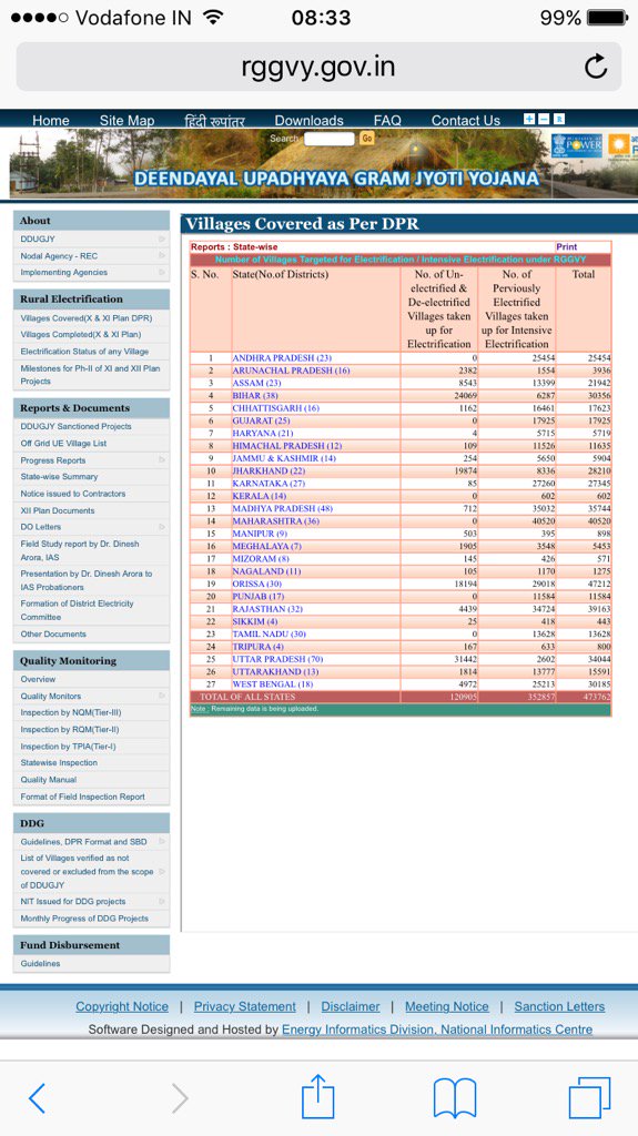 AkhileshPSingh's tweet image. #jhuthamodi अपनी वेबसाईट ही आपको झूठा बतारहा है।राजीव गांधी2ndफ़ेजमे ही4.73लाखसे ज़्यादा गाँवों काविद्युतिकरण हुआ था