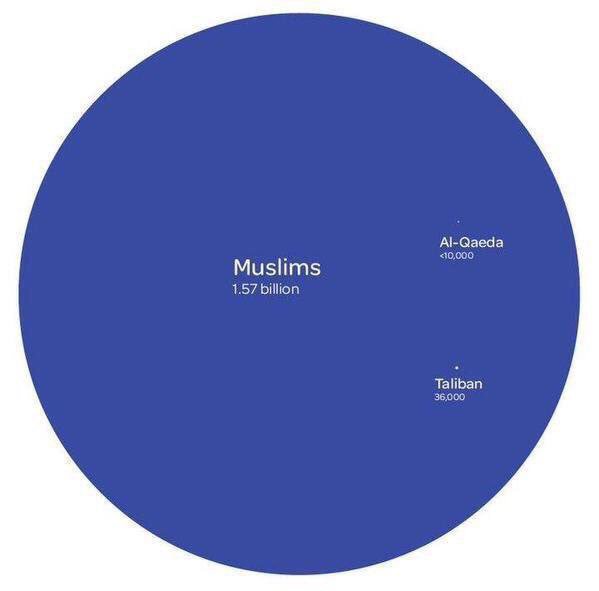 For those who say 'All Muslims are terrorists'... Get a grip. #TerrorismHasNoReligion