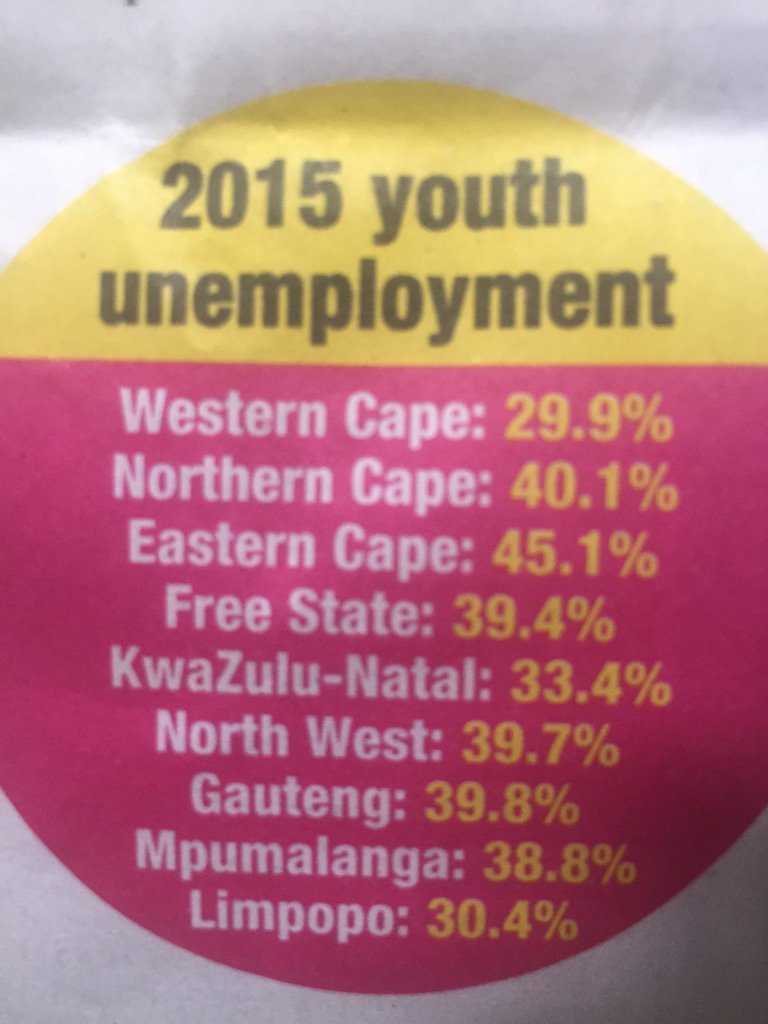 SABPP1's tweet photo. Youth unemployment @StatsSA @SundayTimesZA https://t.co/MG6rYb467h