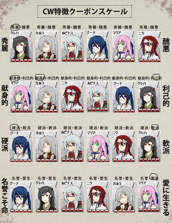 Cardwirth Cwうち宿特徴スケール まとめ Togetter