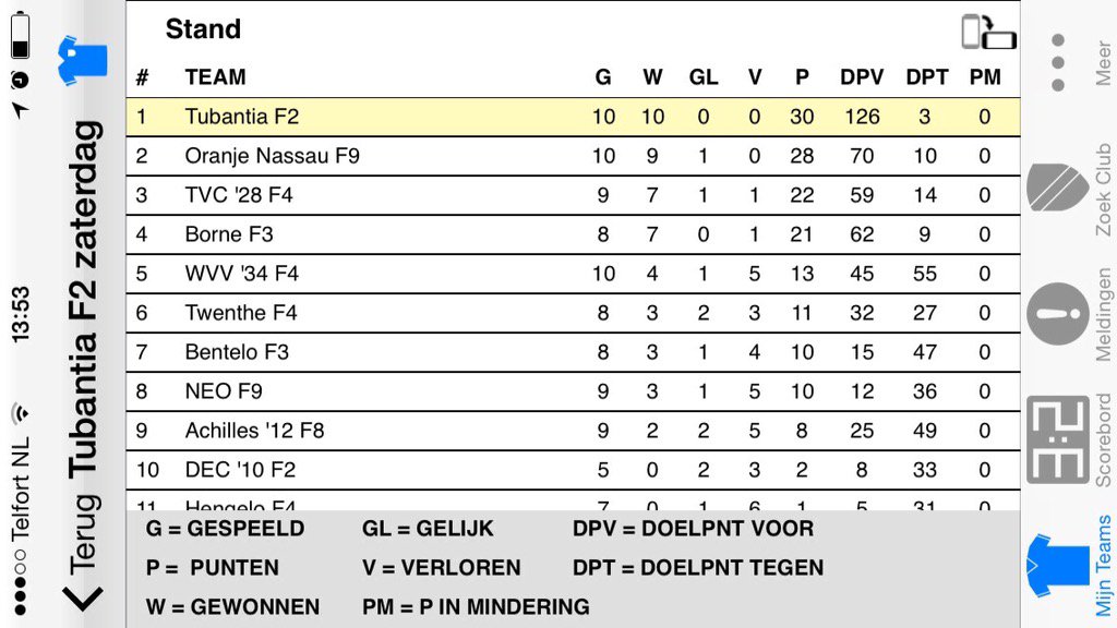 EstherMolthof's tweet photo. De F2 van @HVVTubantia stomen verder in de top. Vandaag was de uitslag: De Tukkers F5 - Tubantia F2 0-24 ⚽️💪🏻 https://t.co/tinnwYluFZ