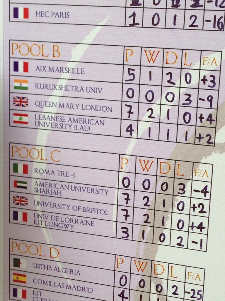 BristolGeogsoc's tweet photo. Both English teams topping their groups this morning! #LadzioOnTour https://t.co/2rhWv6vgLj