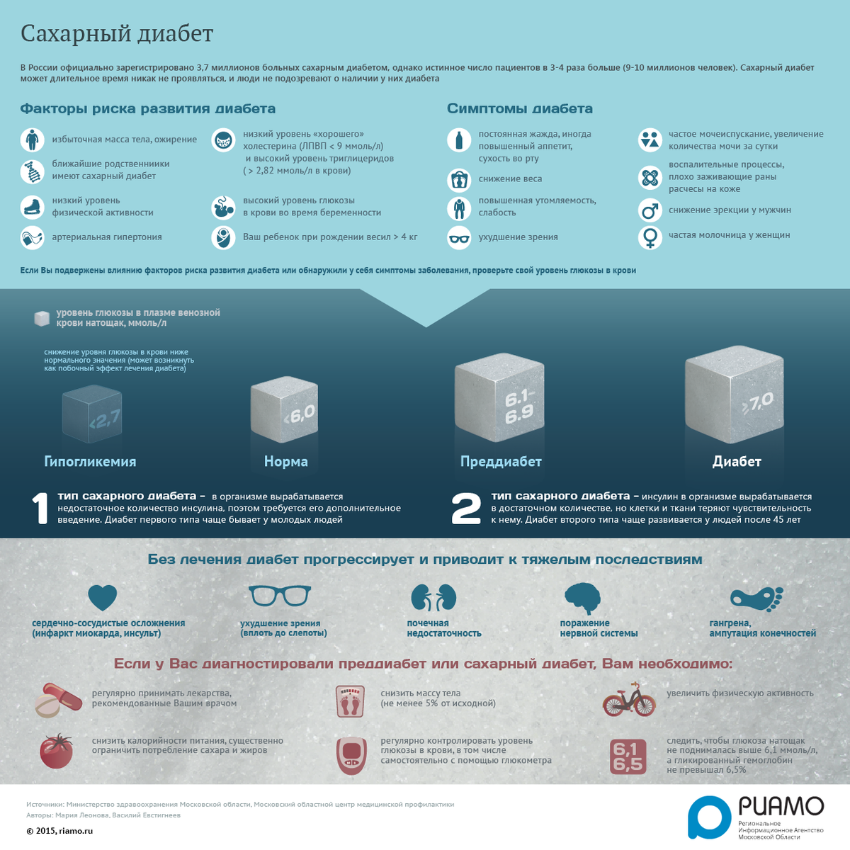Преддиабет что это и как лечить. Преддиабет симптомы у женщин показатели сахара в крови. Сахарный диабет инфографика. Преддиабет показатели Глюкозы в крови. Показатели сахара при преддиабете.