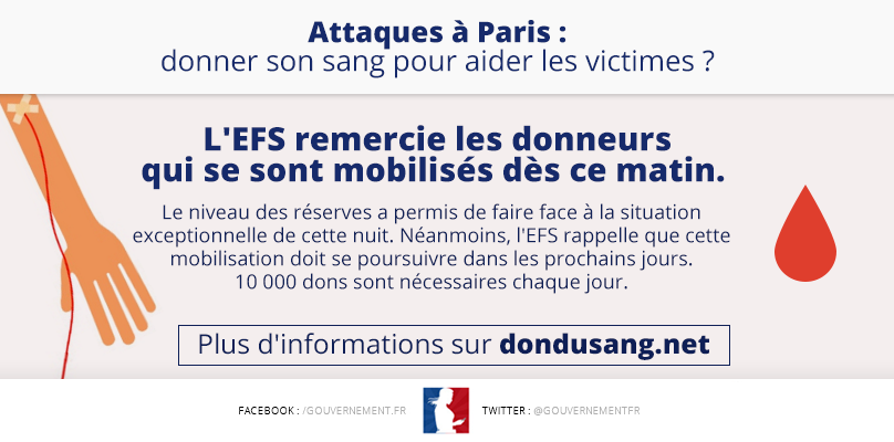 gouvernementFR's tweet photo. Merci pour vos #dondusang, la mobilisation doit se poursuivre dans les prochains jours >> https://t.co/A3RKwB8H5z https://t.co/fXdJoJHUZO