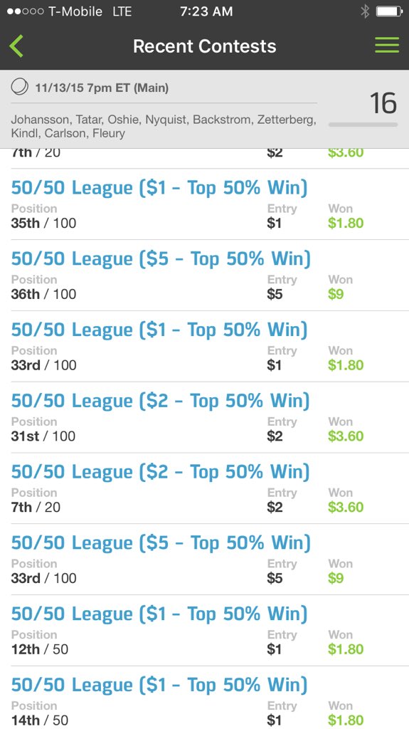 kidlou76's tweet image. Another win for the #DFSMovement with the #NHL on #Fanduel . Subscribe now $$