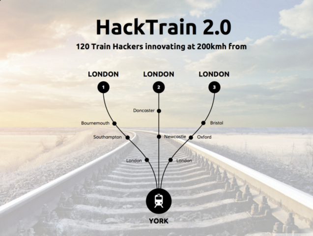 hackpartners's tweet photo. 6 days left till the Hacktrain innovates at 200km/h!!! This time we have 120 trainhackers on 3 routes! #HacktheRails https://t.co/lHOhKYfH5p