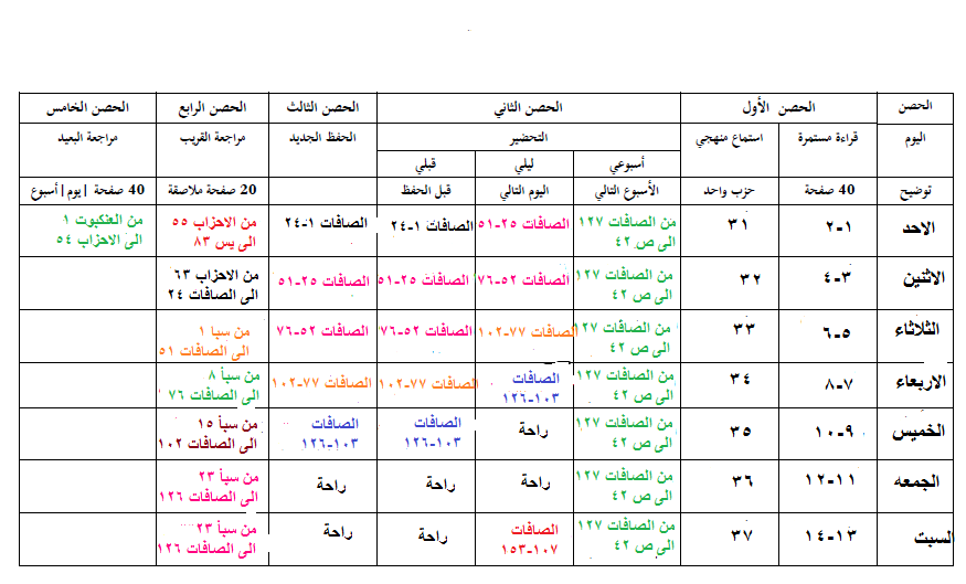 غرفة المنارة العلميه on Twitter "جدول حلقه الاترجه للاسبوع الرابع غرفة المنارة العلميه on Twitter "جدول حلقه الاترجه للاسبوع الرابع