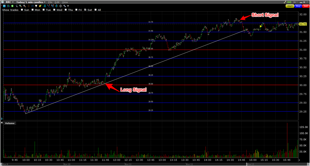 Rlyp Stock Chart