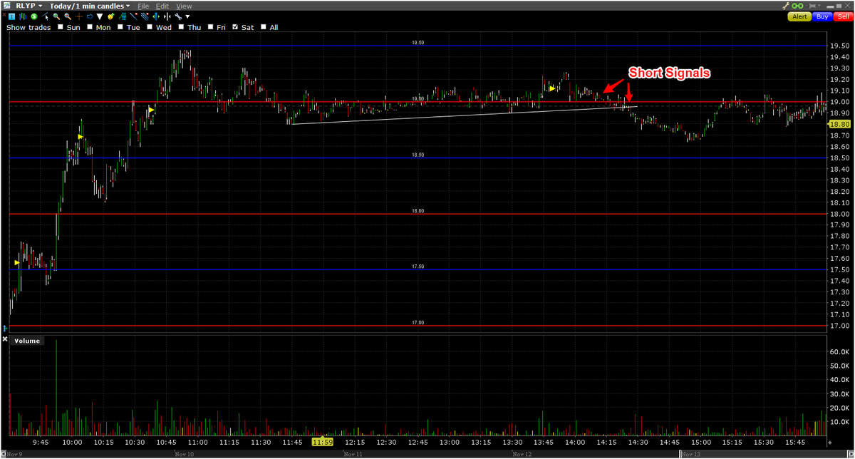 Rlyp Stock Chart