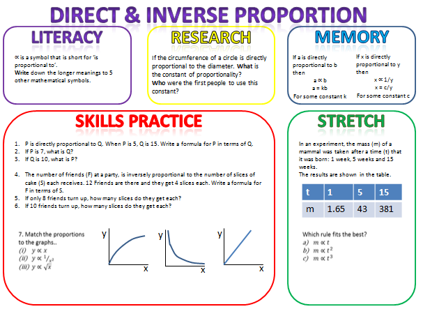 mathsjem's tweet photo. New #PREThomework! Thanks to @MrKMorrison @Missgourlay @PammyWhinfield & @Maths_BASFC
https://t.co/g1hfKtToJx https://t.co/Rq9a0dN1tQ