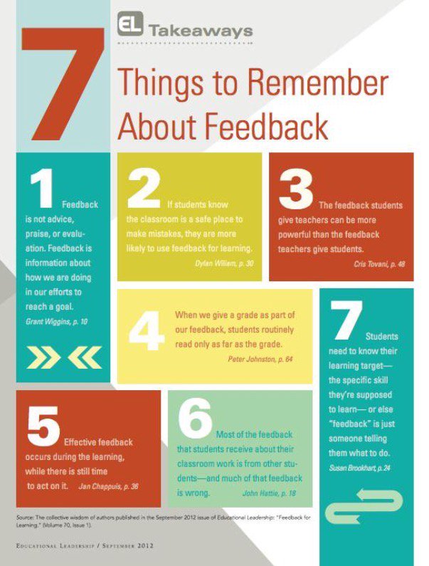 WellEngaged's tweet photo. Feedback plays a critical role in the interplay between a growth mindset and engagement. Thank you @growthmindset1 https://t.co/1vKpjF6u3W