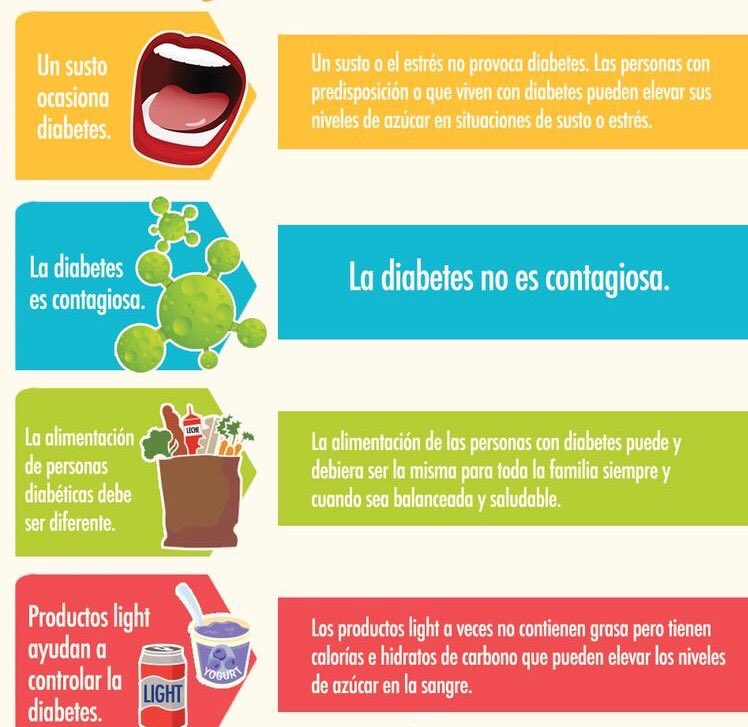 SaludvisualGto's tweet photo. #DiaMundialDeLaDiabetes https://t.co/aB7QyI1I3H