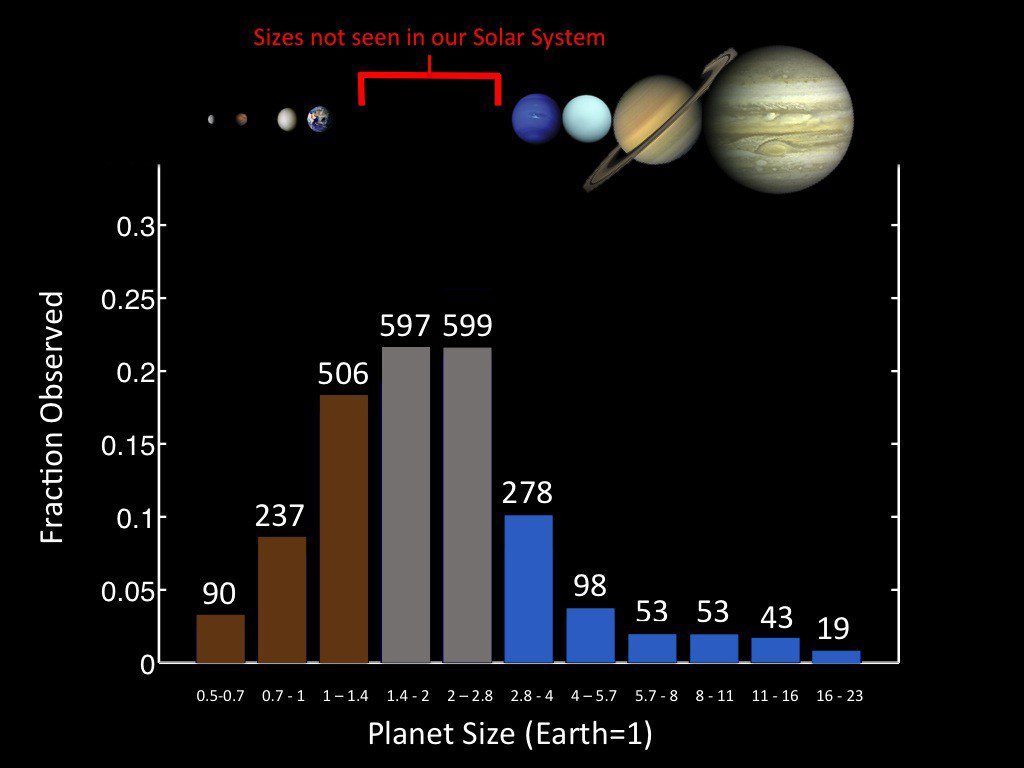 On Super-Earths, Sub-Neptunes and Some Lessons They Teach, Part 2 | Many Worlds buff.ly/1HPeMgL