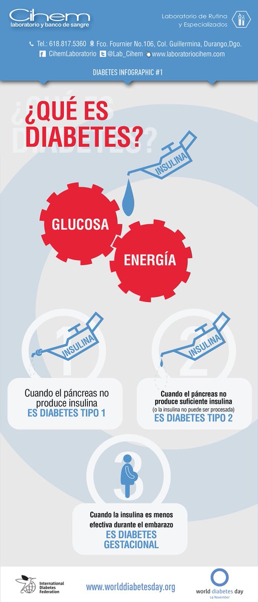 Lab_Cihem's tweet image. ¿Conoces los conceptos básicos que se relacionan con la Diabetes?, #Infórmate #Cuídate #Laboratorio #Cihem #Du