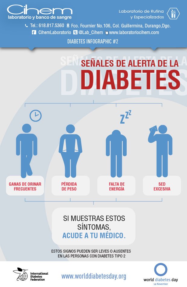 Lab_Cihem's tweet image. Si presentas algunos de estos síntomas acude de inmediato a tu médico. #Cuídate #DiadelaDiabetes #Cihem #Durango