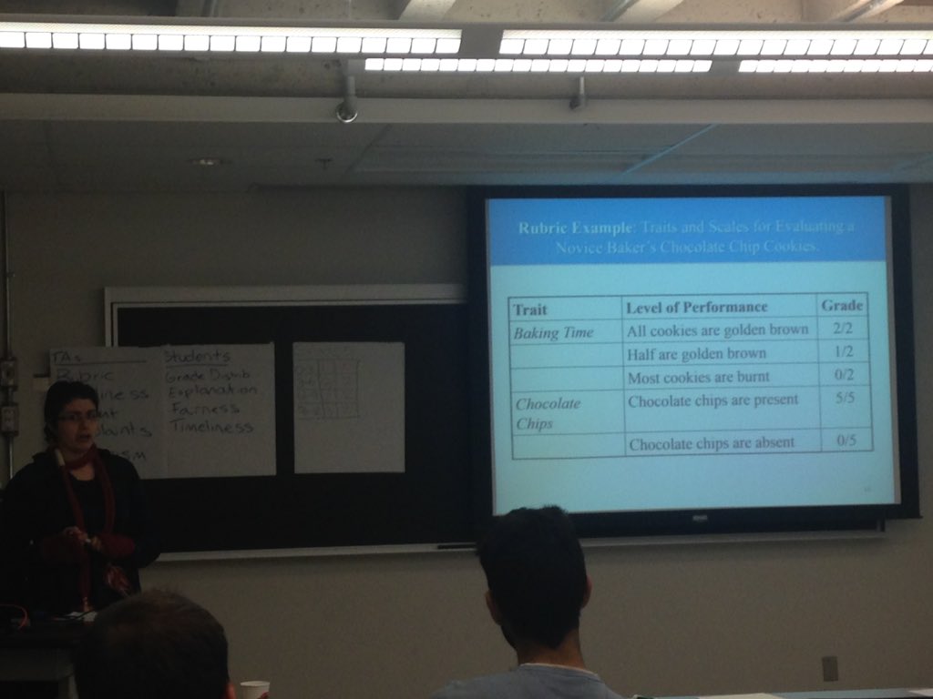 LeaBlondl's tweet image. Awesome example on how to make a rubric as TA #learningtoteach #tpulse @mcgillU
