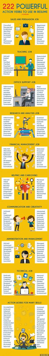 edward_thy's tweet photo. Resume Cheat Sheet: 222 Action Verbs To Use In Your New Resume #MANG2049 https://t.co/1jmxtcFSlh