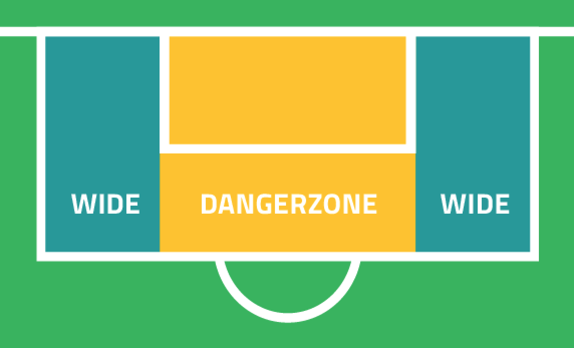 ClausDZMoeller's tweet photo. Shots from #Dangerzone aft. 45 min. #SwedenvDenmark (4-3)
#SVEDAN #Euro2016Playoffs #DZ14 #MereEndEnKamp https://t.co/68PyBf7p0s