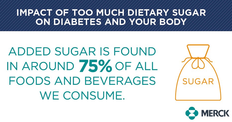 Merck's tweet image. High sugar consumption is associated w/ increased risk of developing T2 #diabetes. Make lifestyle changes today #WDD