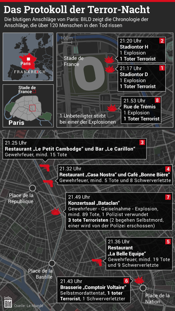 BILD's tweet photo. Infografik: Das Protokoll der Terror-Nacht. #ParisAttacks (via @infoBILD) https://t.co/4GttYZaJvA