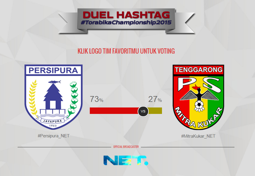 mdtvindonesia's tweet photo. Meskipun kedudukan msh 0-0, namun di Duel Hashtag, #Persipura_NET ungguli #MitraKukar_NET #TorabikaChampionship2015 https://t.co/pI3uhsNfMa
