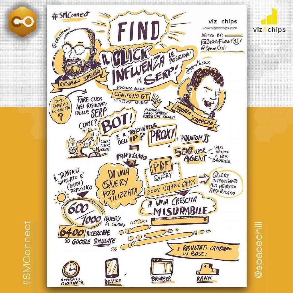 SpaceChili's tweet photo. Al #SMConnect @cesareone e @garethjax attaccano l'influenza a Google, con un mare di click… https://t.co/EzZAEIZI5J https://t.co/f0RBwmJNJH
