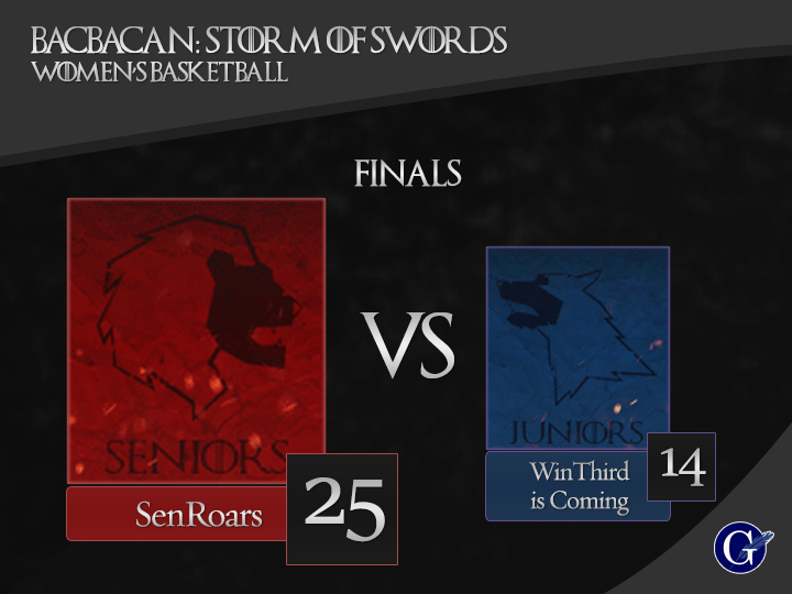 upgi_cba's tweet photo. #SenRoars grabs the championship against #WinThird in #WomensBasketball with a score of 25-14. #BACBACAN2015 https://t.co/bQRmhGgcca