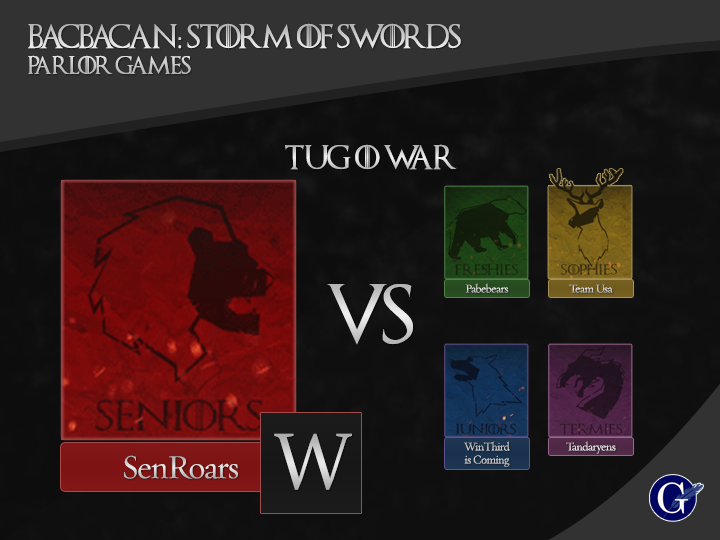 upgi_cba's tweet photo. #SenRoars win Tug O War. #ParlorGames #BACBACAN2015 https://t.co/FZiQ1uXpcD