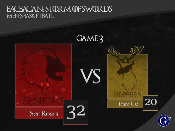 upgi_cba's tweet photo. #SenRoars win over #TeamUSA in Game 3 of #MensBasketball with a score of 32-20. #BACBACAN2015 https://t.co/Z23llzrpym