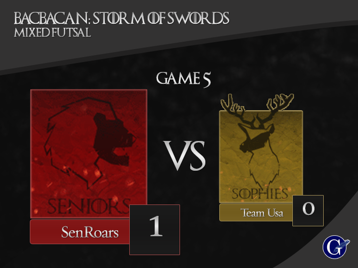 upgi_cba's tweet photo. #SenRoars wins over #TeamUSA in Game 5 of #MixedFutsal . #BACBACAN2015 https://t.co/vlAf13cJ58