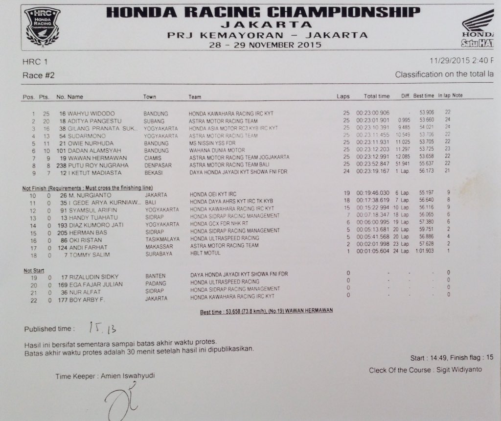 AstraMotorRacingTeam tweet media