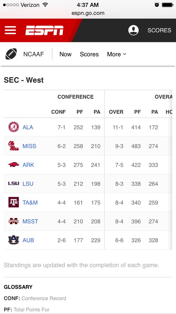 Markansas90's tweet photo. Picked 7th finished 3rd #Bertnation #WPS https://t.co/pRIMtENc0K