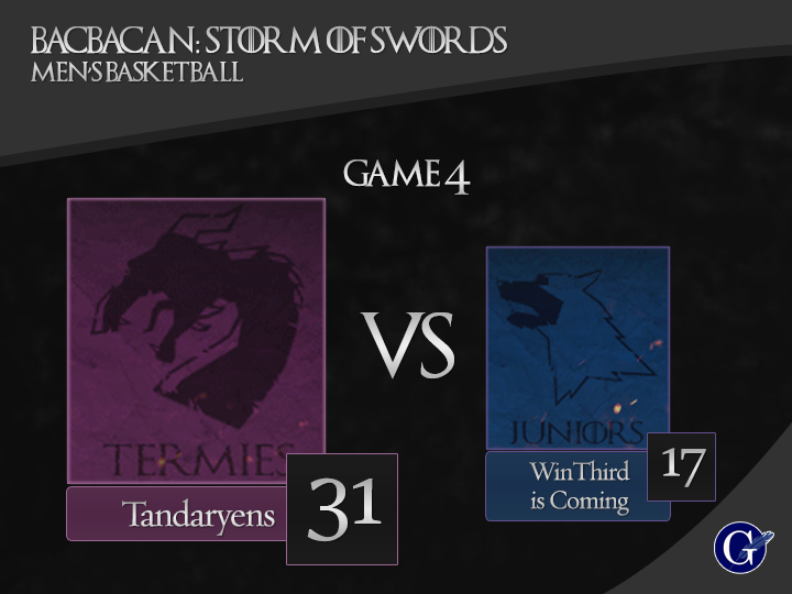 upgi_cba's tweet photo. #Tandaryens defeated #WinThird in Game 4 of #MensBasketball . #BACBACAN2015 https://t.co/8rnJaWGDhK