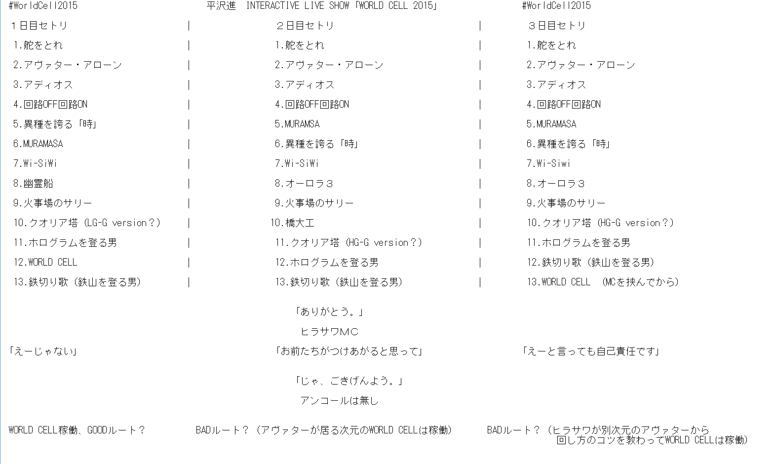 眠神使いネム World Cell15 の三日間の簡易セットリスト と何か Worldcell15 T Co M1hs6kfrye Twitter