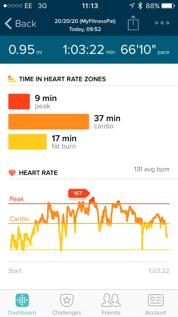 goodlar's tweet photo. Great 10AM class @FirstStep_UK to set me up for the day. Everyone #smashedit #weekendfitness https://t.co/eEuUSNVjug