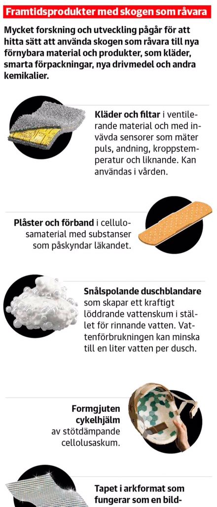 Cellutech_ab's tweet photo. Framtidens produkter i dagens DN #hjälmiträ #skogen #klimatet  #cellufoam https://t.co/gtBFaDjKqw https://t.co/SFHKDrlHt4