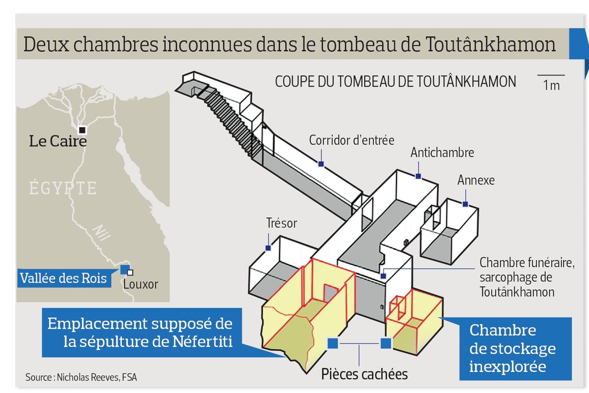 ableuxx's tweet image. Une mystérieuse chambre serait bien cachée dans la tombe de #Toutankhamon lefigaro.fr/sciences/2015/… #ScanPyramids